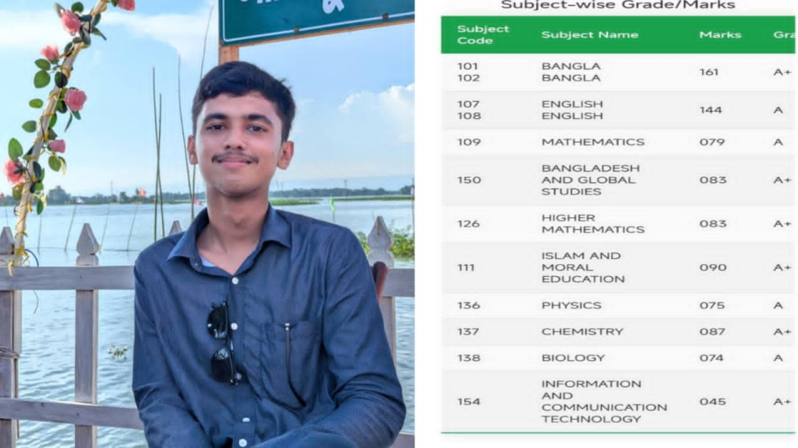 বিদ্যুৎস্পৃষ্টে ডান হাত হারিয়েও বাম হাতে লিখে এসএসসিতে জিপিএ-৪.৮৯, অর্নবের স্বপ্নজয়